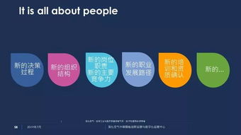 數字化時代下，組織與文化如何快起來 數字文化創意內容的應用服務
